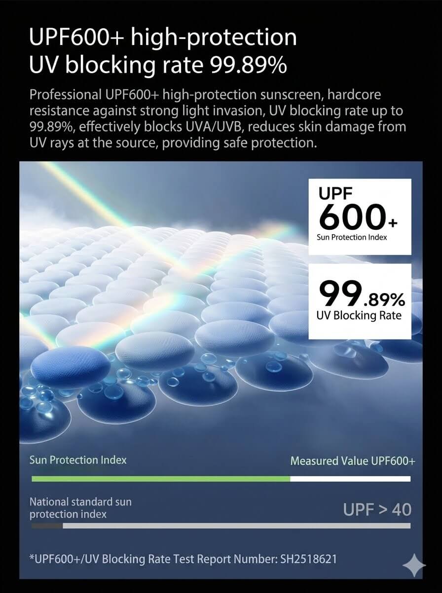Ice Silk Sun Protection Gloves UPF 50+ | Full Spectrum UV Blocking Original Yarn | Breathable Fingerless Non-Slip Driving & Cycling Gloves for Men & Women